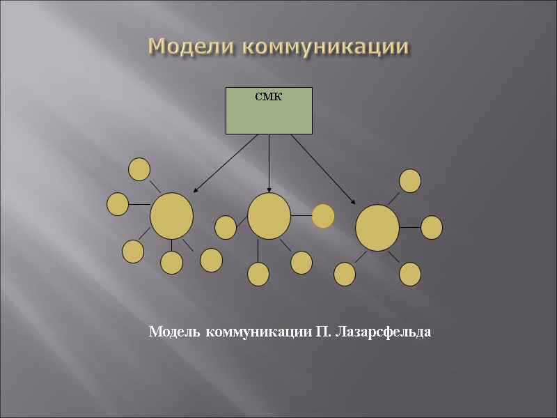 Модели коммуникации    Модель коммуникации П. Лазарсфельда